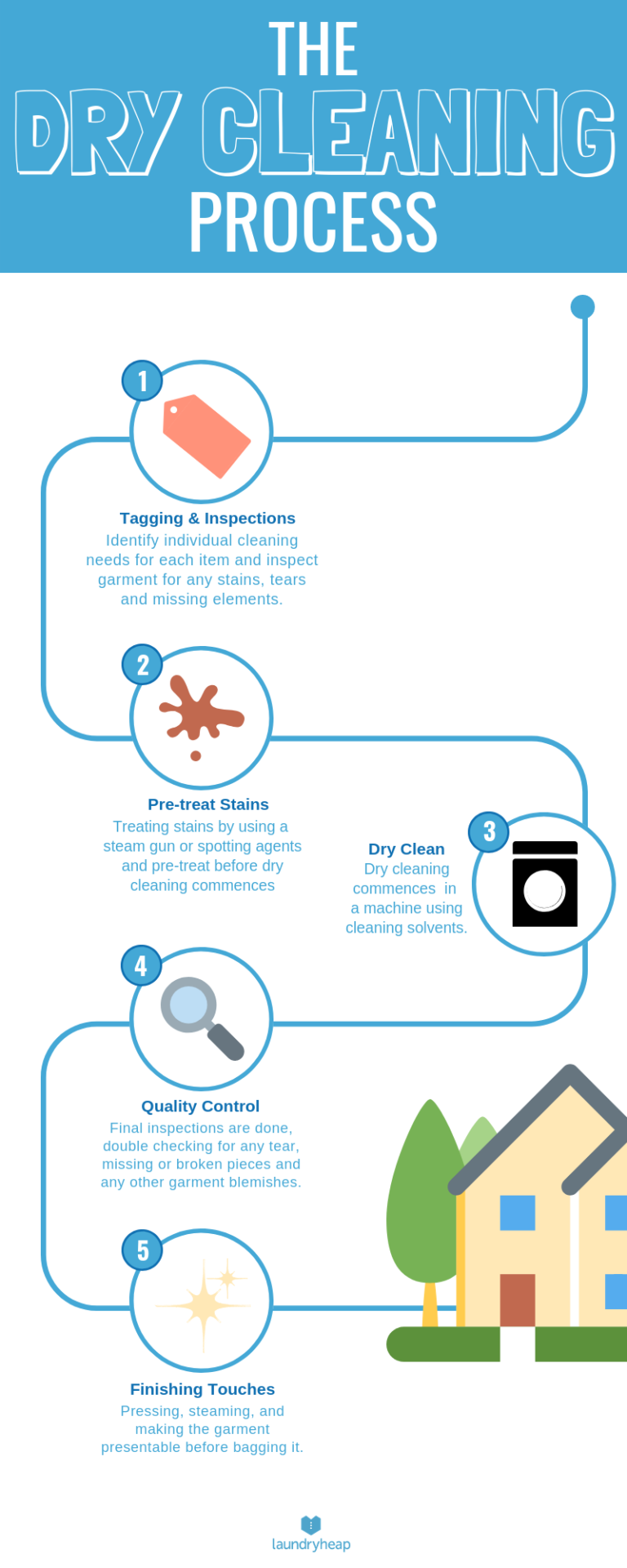 What Are The 5 Steps In Dry Cleaning?