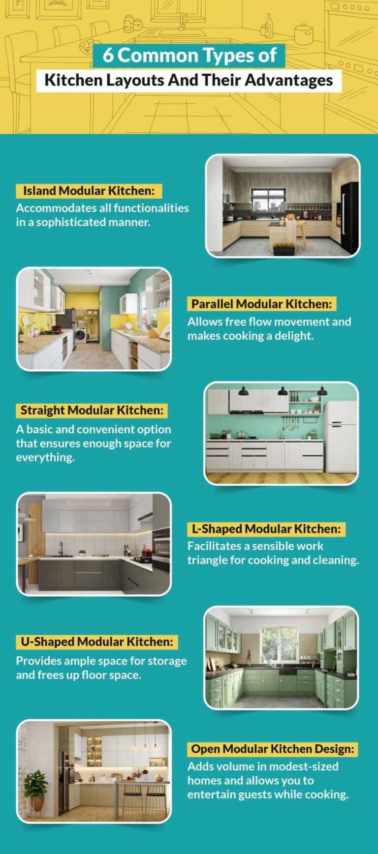 What Are The Six 6 Basic Kitchen Designs?