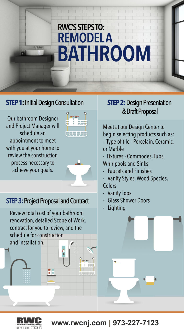 What Are The Steps In A Bathroom Renovation?