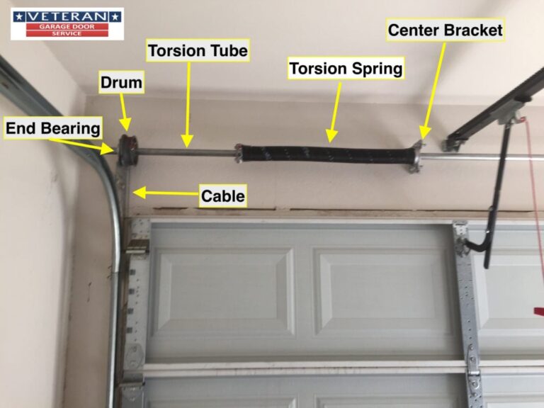 What Is The Function Of A Garage Door?