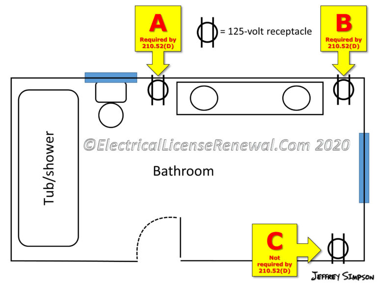 What Is The NEC Code For Bathroom Circuits?