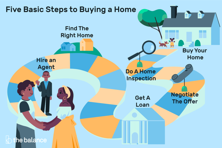 TOP TIPS FOR BUYING A HOME