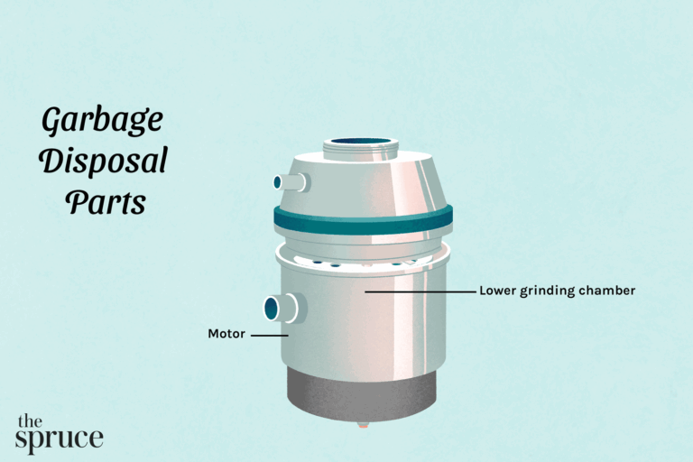Visual Guide To Garbage Disposal Parts